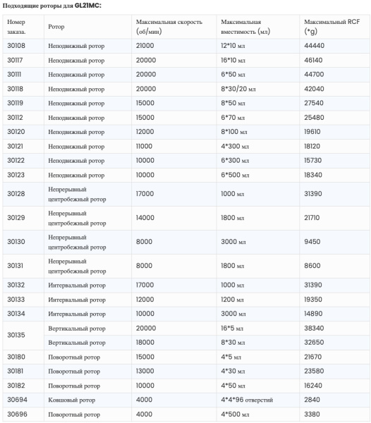 Центрифуга Yingtai GL21M
