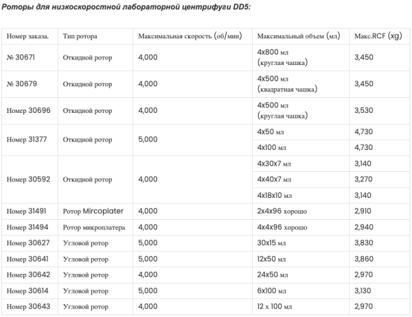 Центрифуга Yingtai DD5
