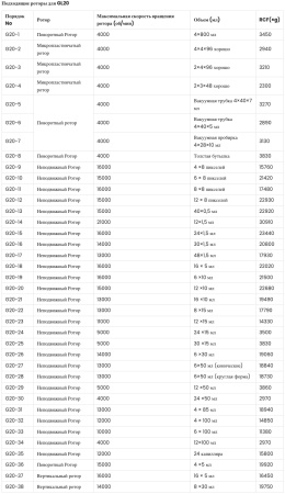 Центрифуга Yingtai GL20