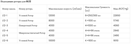 Центрифуга Yingtai GL12