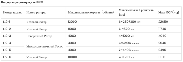 Центрифуга Yingtai GL12