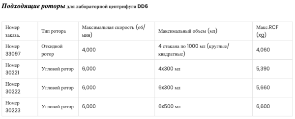 Центрифуга Yingtai DD6